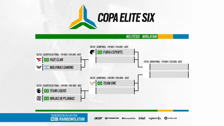 Copa Elite Six Groups: Liquid and NiP Lead, Atheris Only Mexican Team Left  — SiegeGG