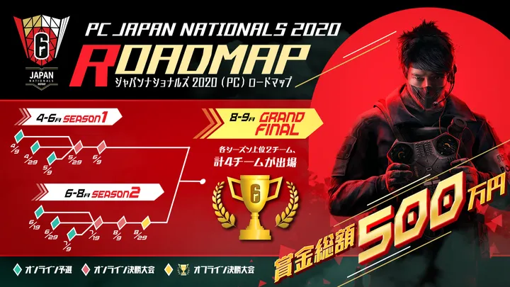 Official roadmap of Japan Nationals 2020