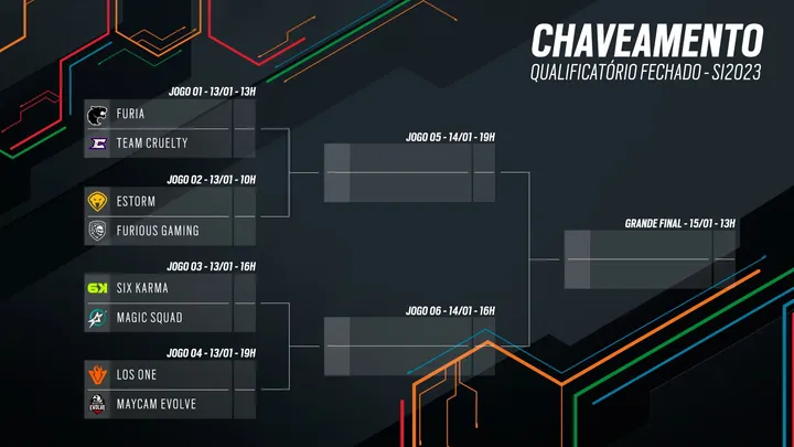 LATAM Six Invitational Qualifier: A FURIA-ous Charge from Relegations to  Invitational — SiegeGG