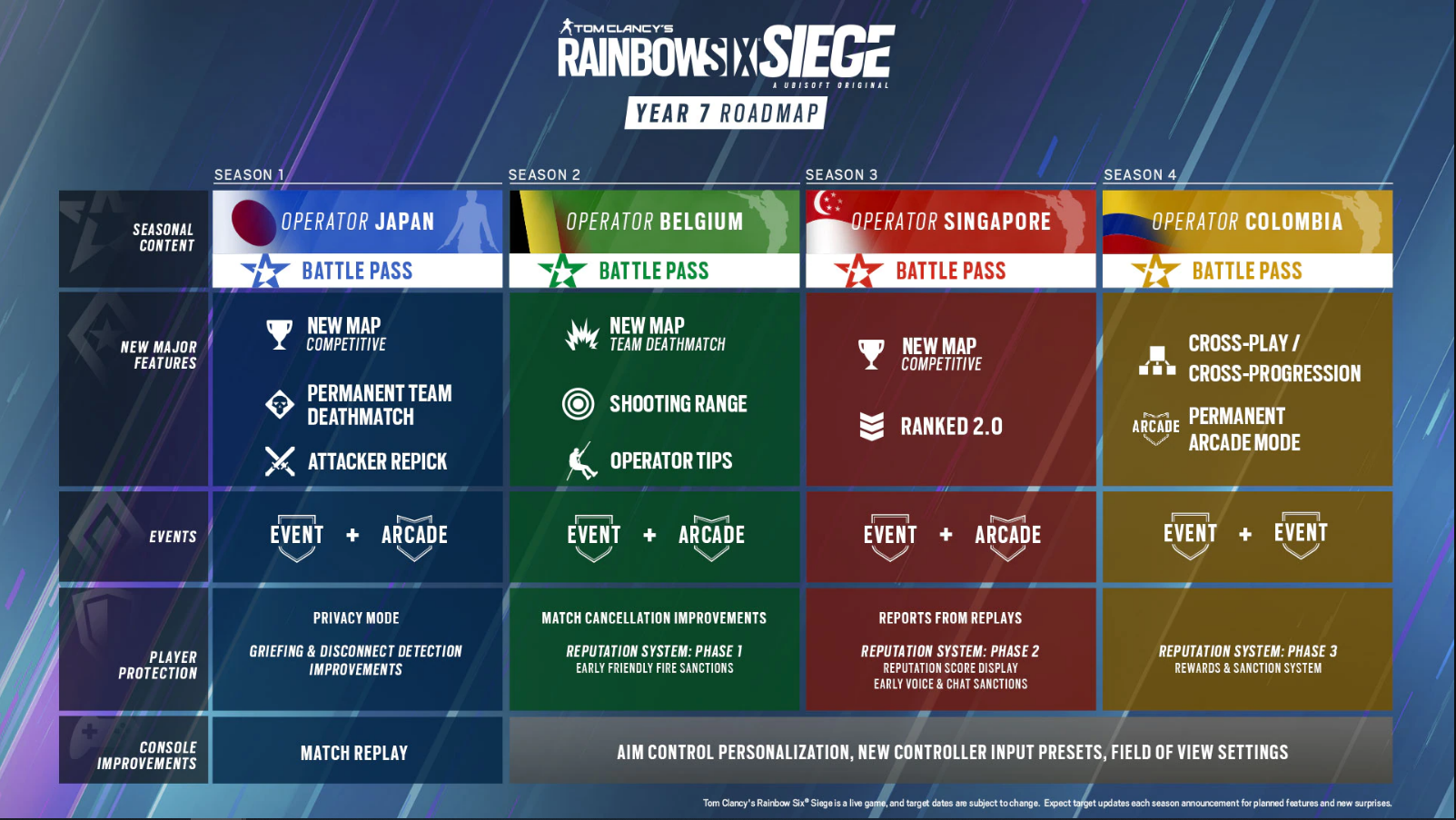 R6 Siege new season release date, operator, and map — SiegeGG
