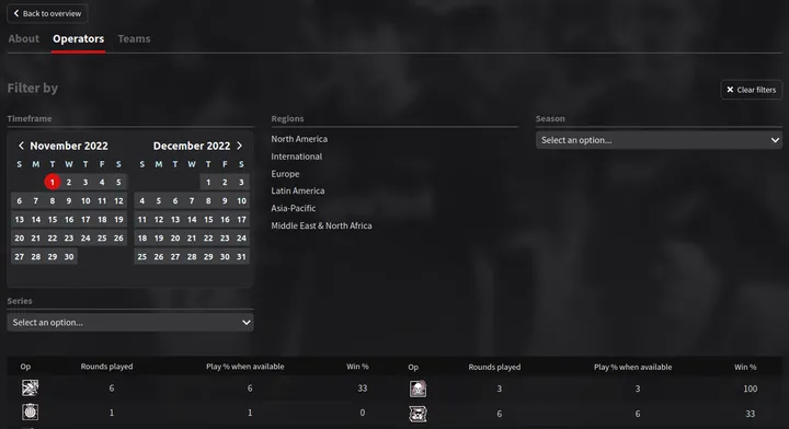 The player operator stats page with the new filter section at the top.