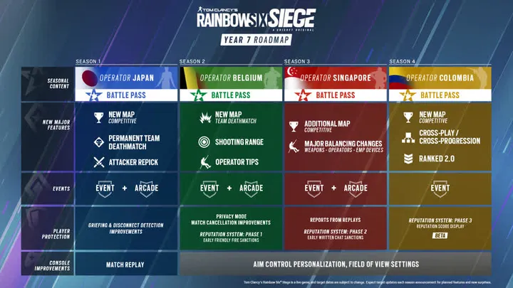 Does Rainbow Six Siege Have Crossplay?
